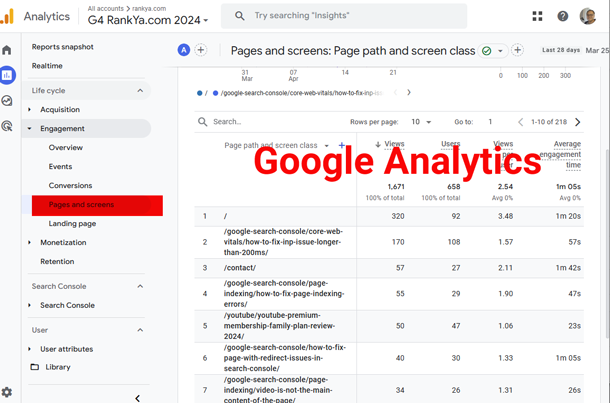 Google Analytics Engagement report