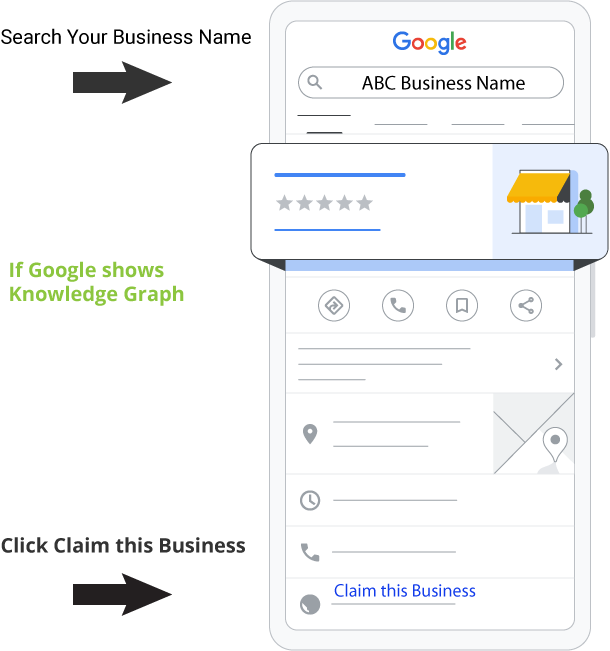 Google Business Profile setup process Google Search option