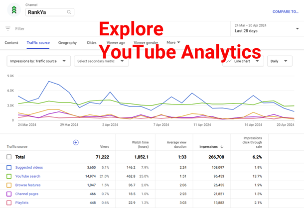 youtube analytics