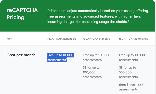 reCAPTCHA Pricing