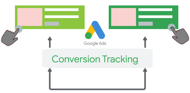 Google Ads Conversion Tracking Clicks