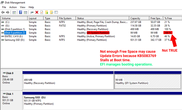 Not enough Free Space may cause
Update Errors Disk Management EFI System Partition