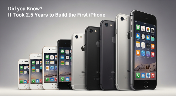 evolution of the Apple iPhone Fact About Apple iPhone