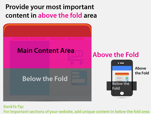 Above The Fold main content area is important
