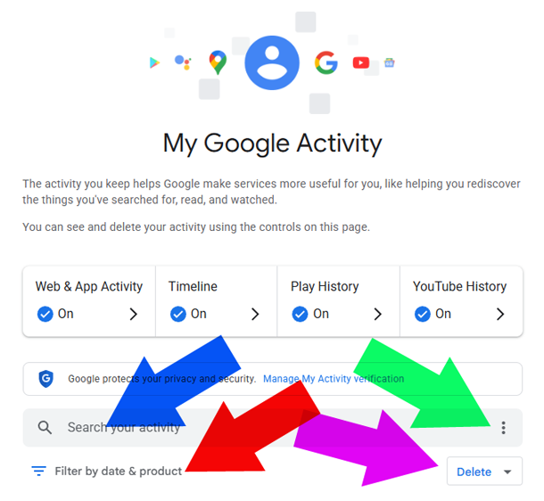 All My Google Activity Options highlighted
